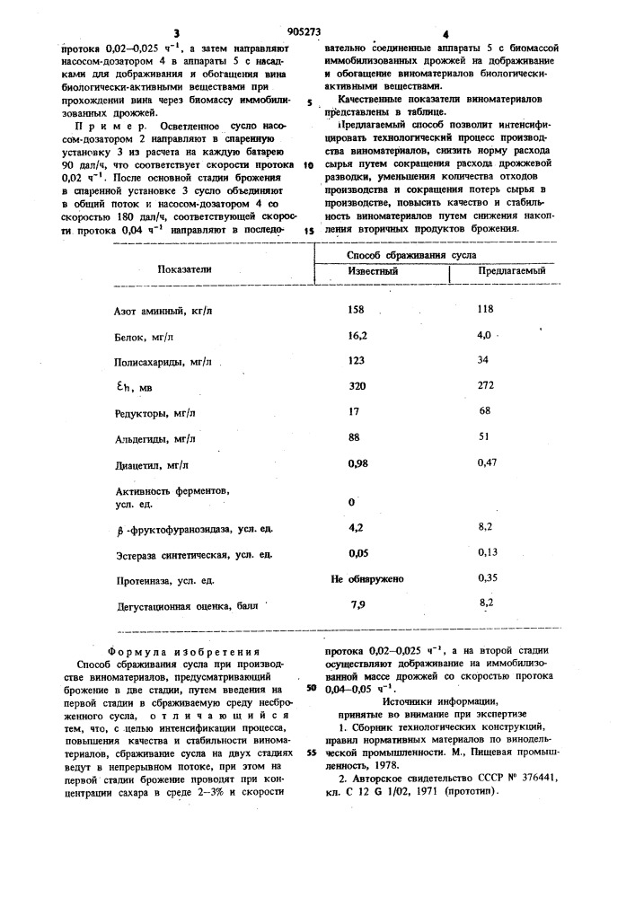 Способ сбраживания сусла при производстве виноматериалов (патент 905273)