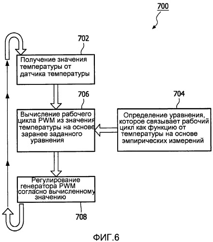 Способы и устройства для управления соответствующими токами нагрузки нескольких последовательно соединенных нагрузок (патент 2501195)