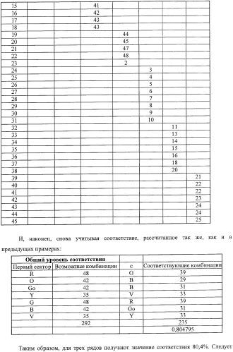 Система представления цветов (патент 2366908)