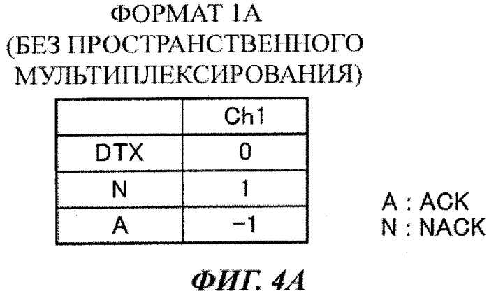 Мобильный терминал и способ радиосвязи (патент 2563248)