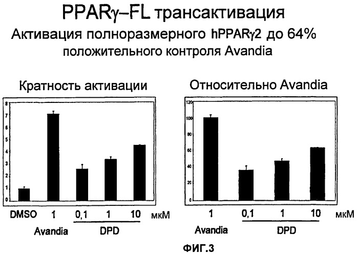 Модуляторы ppar (патент 2449999)