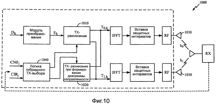 Способы и системы для гибридных mimo-схем в ofdm/а-системах (патент 2470460)