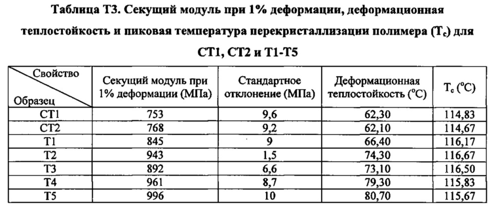 Композиция на основе термопластичного полимера (патент 2630221)