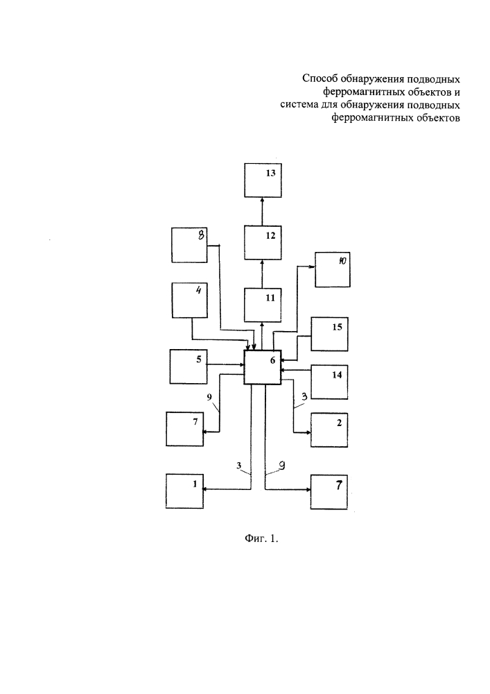 Способ обнаружения подводных ферромагнитных объектов и система для обнаружения подводных ферромагнитных объектов (патент 2615050)
