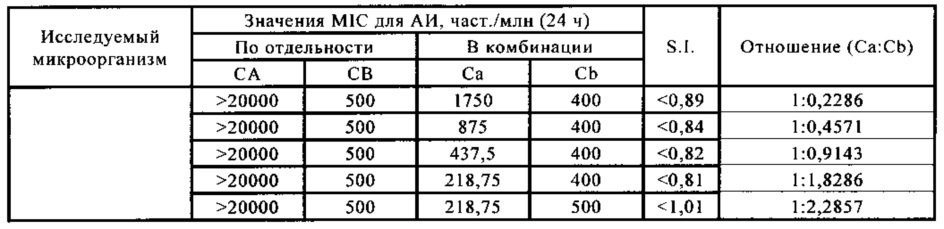 Микробицидная композиция (патент 2654625)