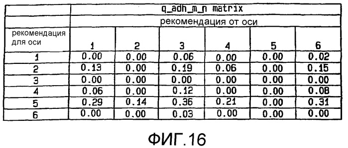 Способ динамического управления тяговым усилием колес локомотива (патент 2371337)