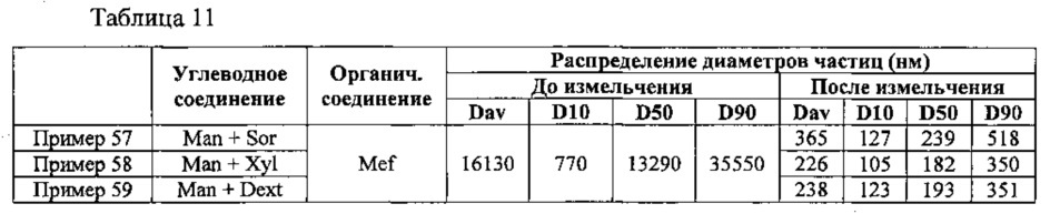 Нанопорошки органических соединений, способы их получения и их суспензии (патент 2613109)