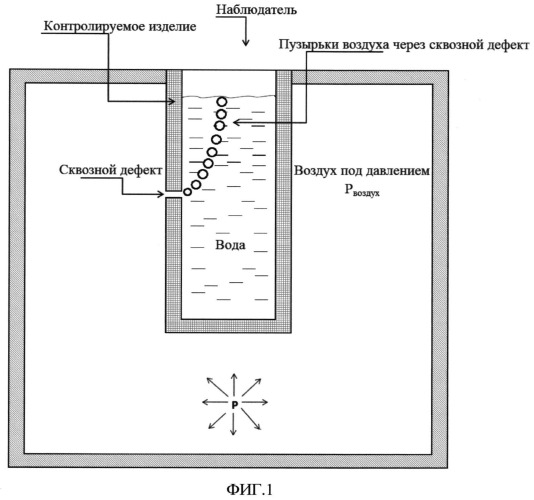 Способ повышения достоверности контроля герметичности изделий (патент 2542684)