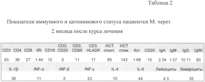 Способ профилактики и лечения хронической часто рецидивирующей герпесвирусной инфекции (патент 2373951)