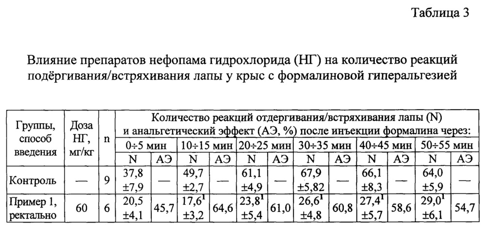 Суппозитории нефопама для лечения острого и хронического болевого синдрома на липофильной основе и способ их получения (патент 2661618)