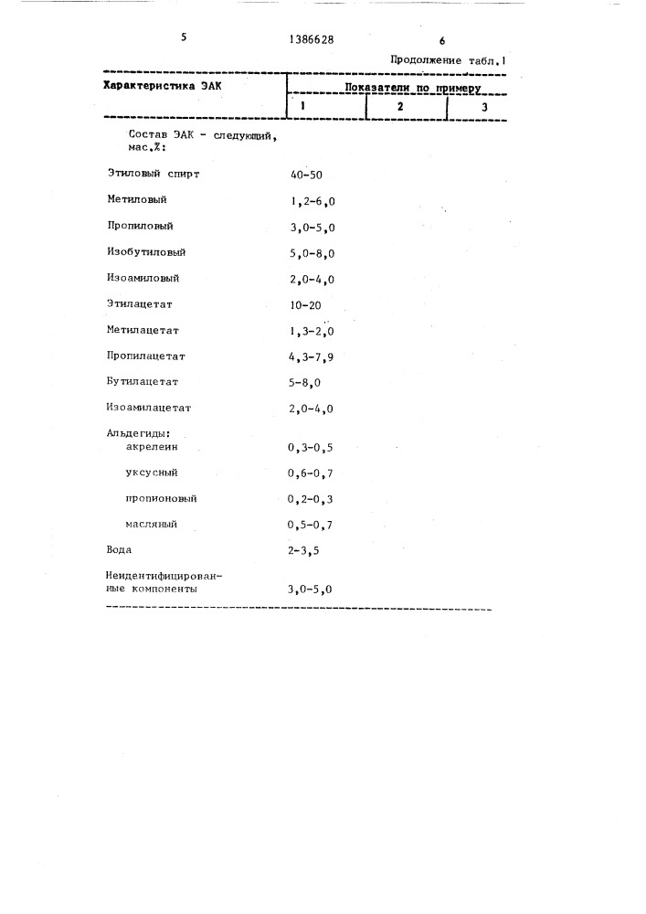 Состав для покрытий по древесине (патент 1386628)