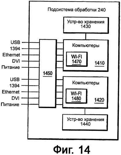 Система и способ управления программируемым мультимедийным контроллером (патент 2483461)