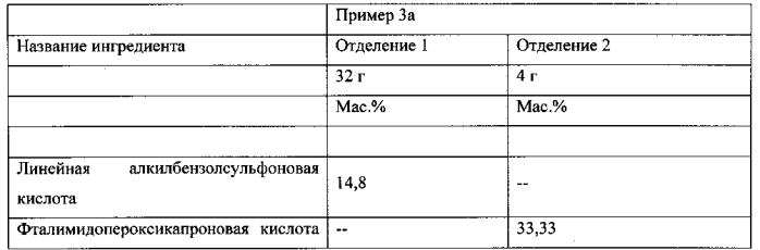 Моющие средства для стирки с оптимизированным высвобождением отбеливающих систем (патент 2569297)