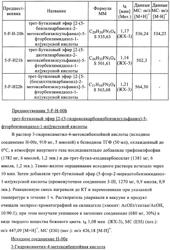 Производные 2-сульфанилбензимидазол-1-илуксусной кислоты в качестве антагонистов crth2 (патент 2409569)