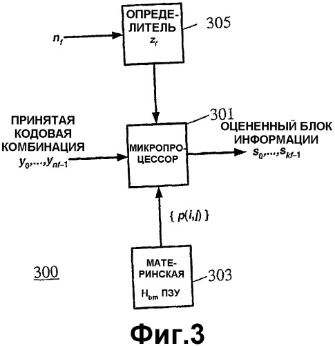 Способ и устройство для кодирования и декодирования данных (патент 2365034)