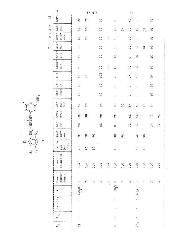 Гербицидный состав (патент 860675)