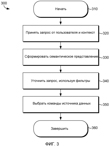 Контекстные запросы (патент 2573764)