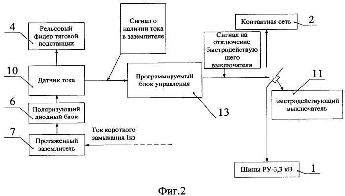 Устройство токовой защиты контактной сети постоянного тока (патент 2581619)