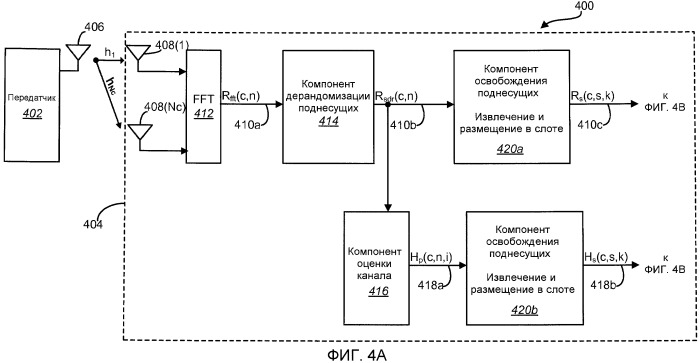 Способ и устройство для сложения разнесенных повторяющихся сигналов в системах ofdma (патент 2480910)