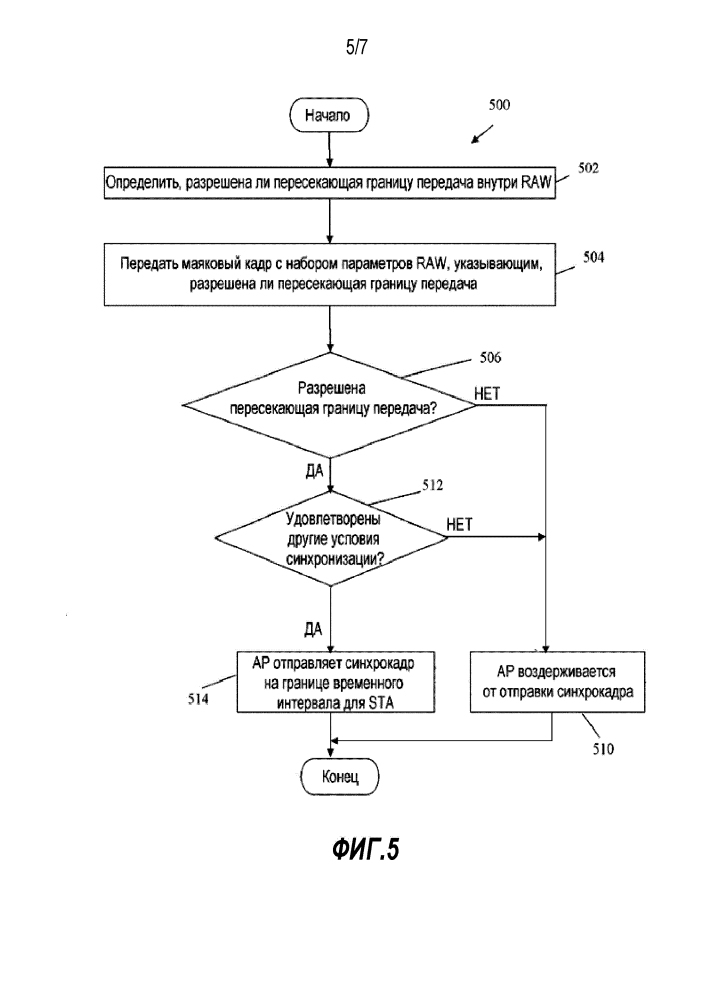Системы и способы для эффективной синхронизации канала (патент 2625346)