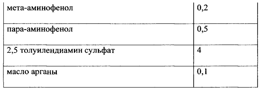 Оттеночная краска для волос на гелевой основе (патент 2654015)