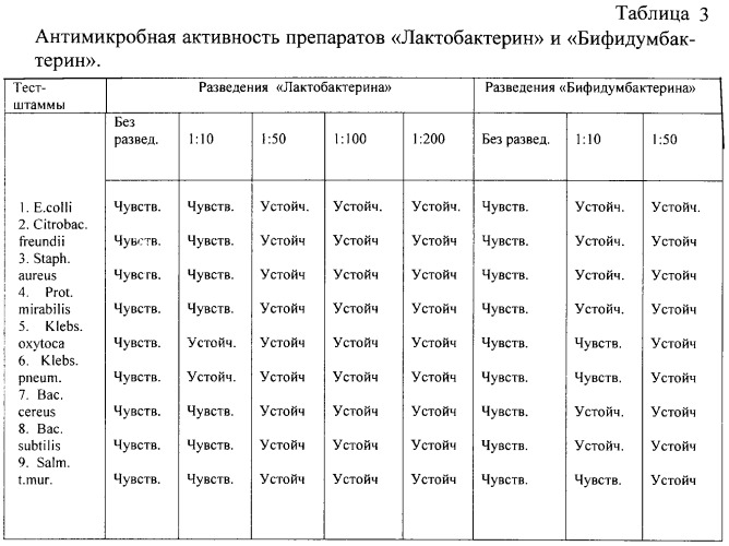 Лечебно-профилактическое средство &quot;бионорм&quot;, способ его получения и способ его применения (патент 2252770)