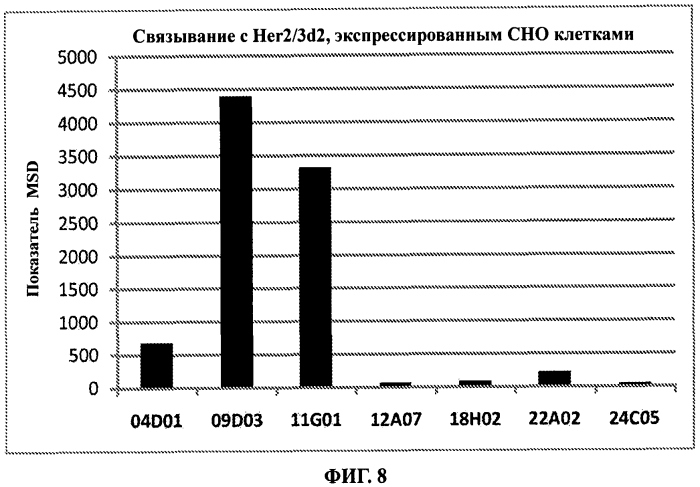 Антитела к erbb3 (патент 2568051)