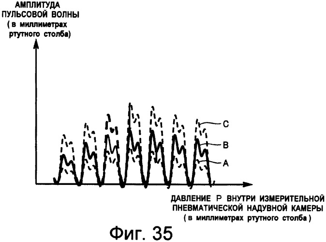 Устройство измерения кровяного давления, обеспечивающее возможность точного измерения кровяного давления (патент 2389430)