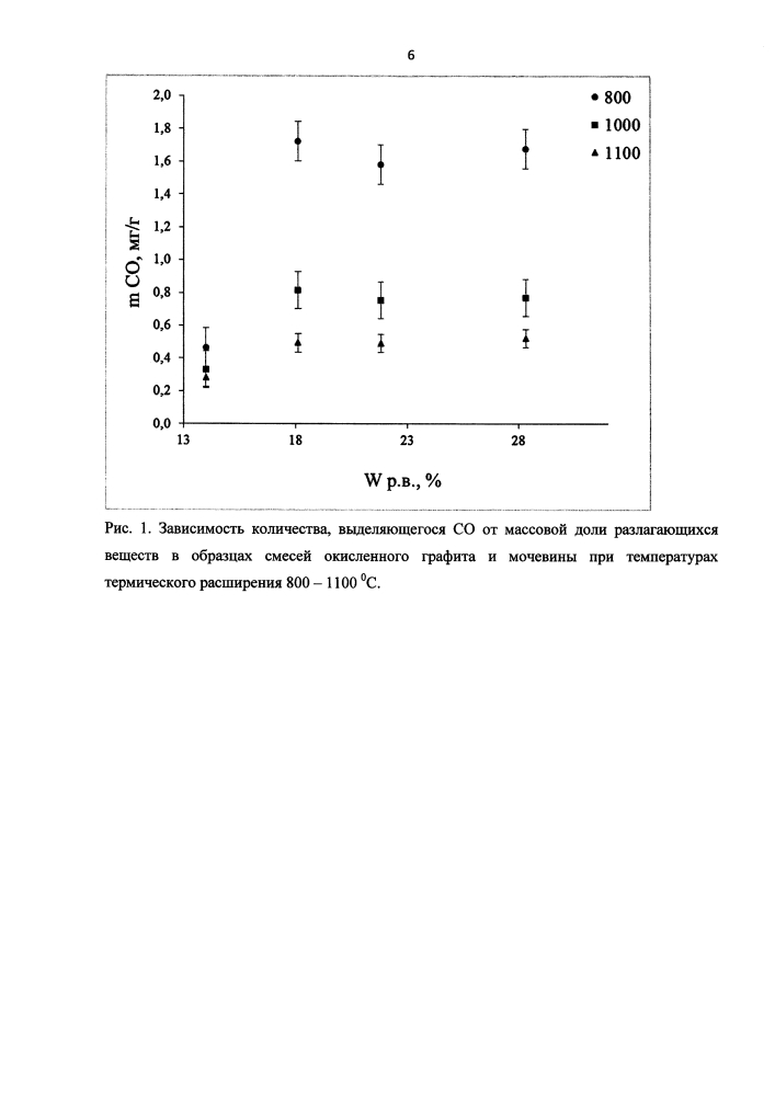 Способ получения терморасширенного графита (патент 2610596)