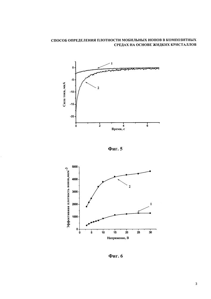 Способ определения плотности мобильных ионов в композитных средах на основе жидких кристаллов (патент 2603445)