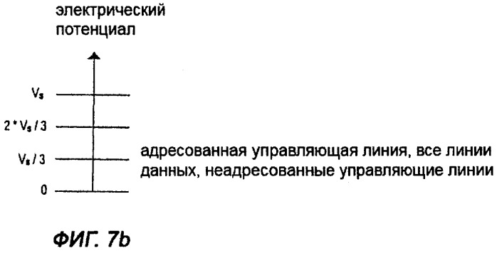 Способ уменьшения влияния мешающих напряжений в устройстве хранения данных, использующем пассивную матричную адресацию (патент 2320032)