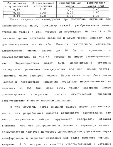 Акустическое устройство и способ создания акустического устройства (патент 2361371)