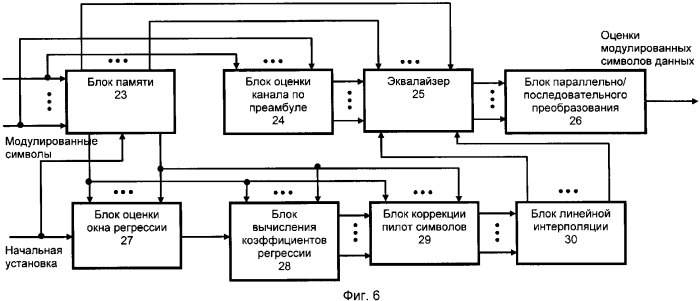 Способ оценки канала радиосвязи (патент 2359420)