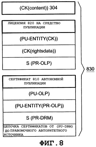 Выдача лицензий на использование средства публикации в автономном режиме в системе управления правами на цифровое содержимое drm (патент 2331917)