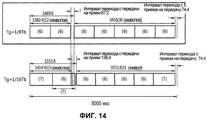 Устройство и способ передачи данных в системе беспроводной связи (патент 2479928)