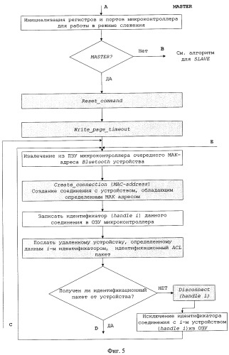 Портативная охранная система на основе беспроводной радиосвязи и способ ее функционирования (патент 2297670)