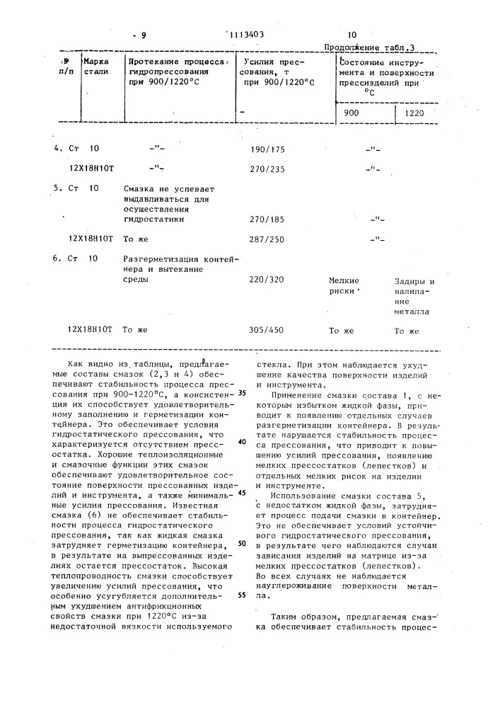 Смазка для горячего гидропрессования металлов (патент 1113403)