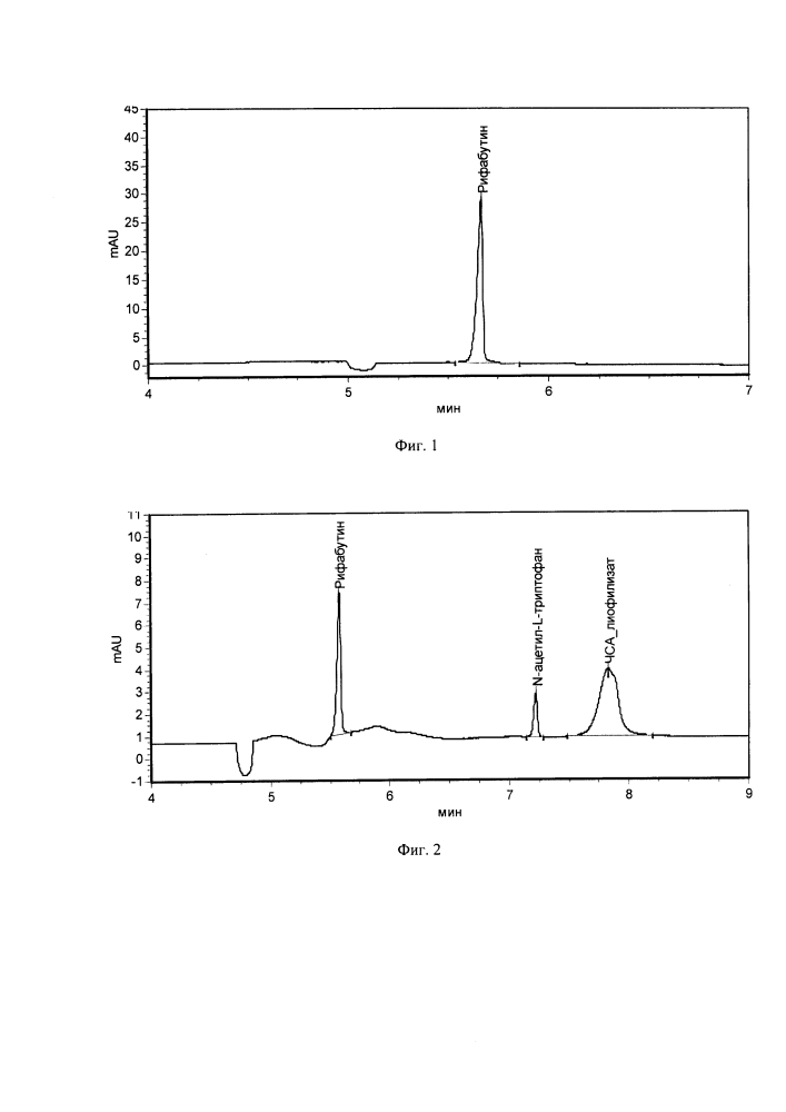 Способ определения рифабутина в фармацевтических композициях (патент 2599487)