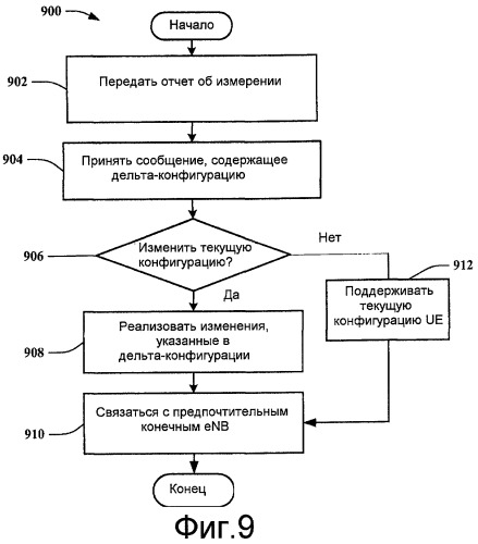 Доставка команды передачи обслуживания (патент 2454001)