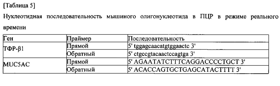 Композиция, содержащая очищенный экстракт, выделенный из pseudolysimachion rotundum var. subintegrum, содержащий большое количество активного компонента, или соединения, выделенные из него, в качестве активного компонента, для профилактики или лечения хронической обструктивной болезни легких (хобл) и ее применение (патент 2594061)