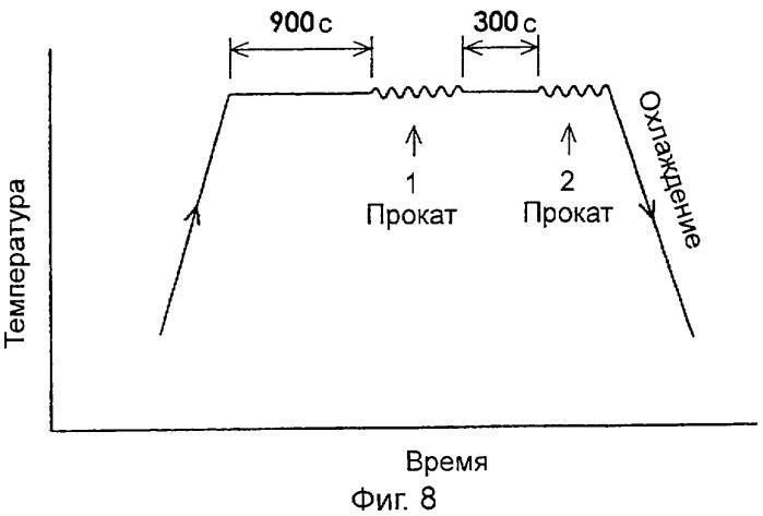 Нанокристаллический материал со структурой аустенитной стали, обладающий высокой твердостью, прочностью и коррозионной стойкостью, и способ его изготовления (патент 2324757)