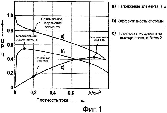 Система снабжения электрической энергией, в частности, в летательном аппарате (патент 2517395)