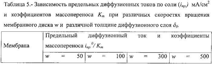 Многослойная композитная полимерная сильноосновная мембрана и способ ее получения (патент 2559486)