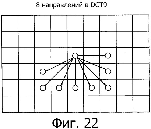 Деревья построения для адаптивного кодирования изображений и видеоизображений с использованием установленного разделения в обобщенных иерархических деревьях, обладающих направленностью (патент 2502215)