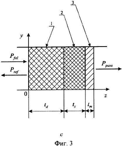 Способ измерения параметров структуры &quot;металлическая пленка - полупроводниковая или диэлектрическая подложка&quot; (патент 2326368)