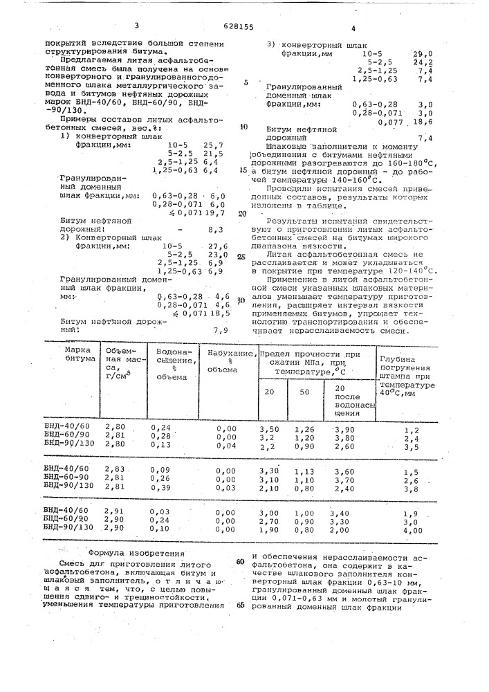 Смесь для приготовления литого всфальтобетона (патент 628155)