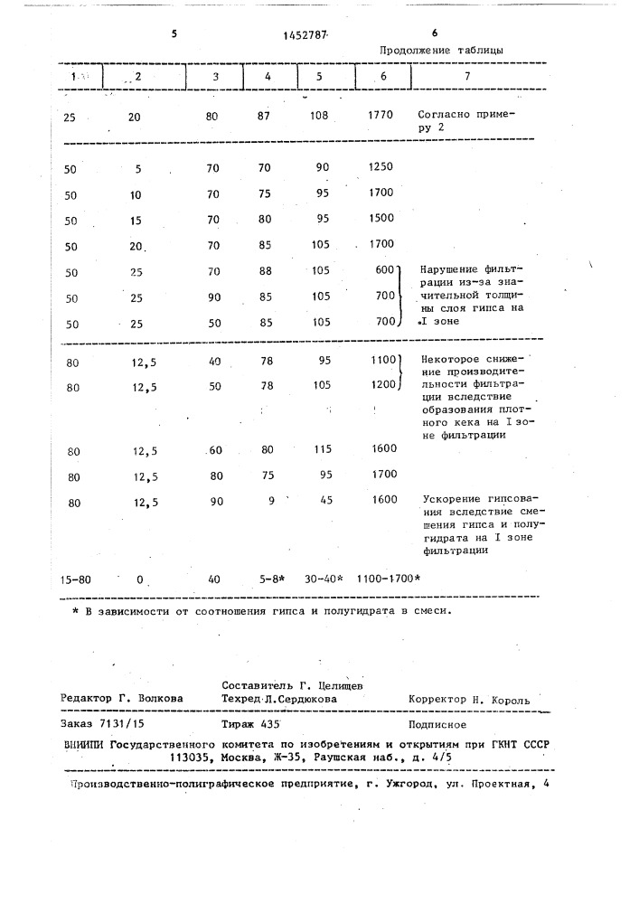 Способ получения фосфорной кислоты (патент 1452787)