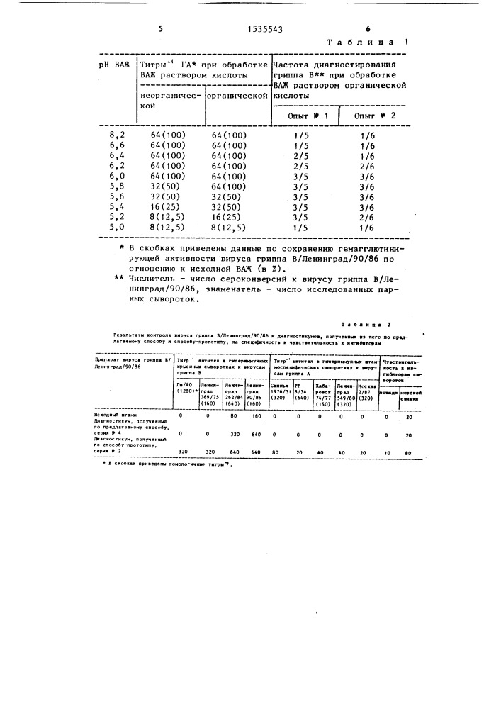 Способ получения гриппозного диагностикума (патент 1535543)