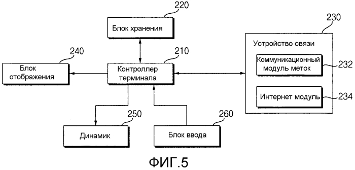 Бытовой прибор, система бытовых приборов и способ управления ими (патент 2577219)