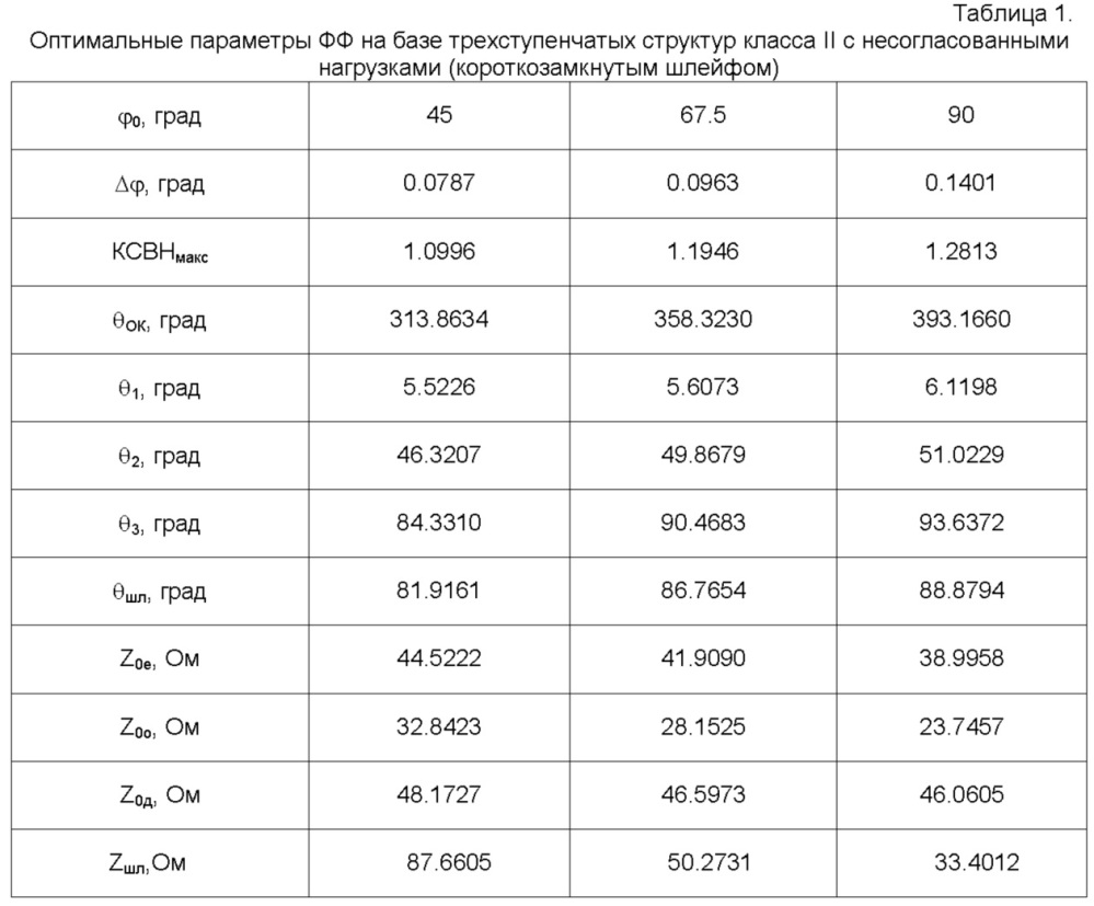 Фиксированный фазовращатель свч (патент 2621881)